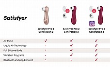 ��������  ��� 2 ��� 3 �� �������� - ������� ����, ���� ����� -���� - Satisfyer-051840 Satisfyer - Pro 2 Generation 3