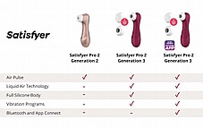 ��������  ��� 2 ��� 3 - ������� ����, ���� ����� - ���� ���� - Satisfyer-51895 Satisfyer - Pro 2 Generation 3
